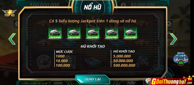 Fast & Furious Slot đại chiến cày hũ siêu hot nhất tại B52 Game